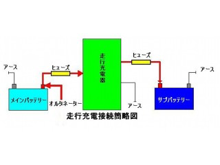 キャンピングカー・パーツセンター・車中泊・車内泊用品・移動販売車｜ロータス・RVパーツセンター / サブバッテリーコントローラー SCP-12L-L